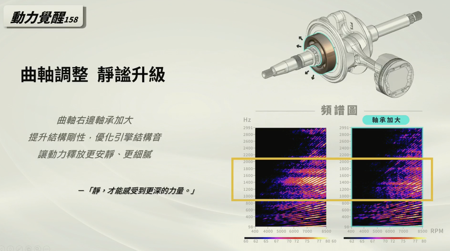 SYM更透過加大右側曲軸，讓引擎運轉更安靜平順